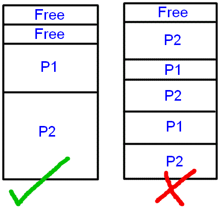 Contiguous Memory Allocation