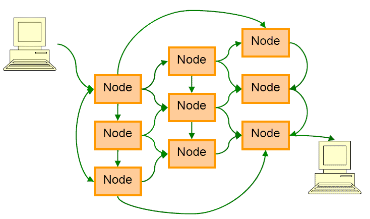 Packet Switching
