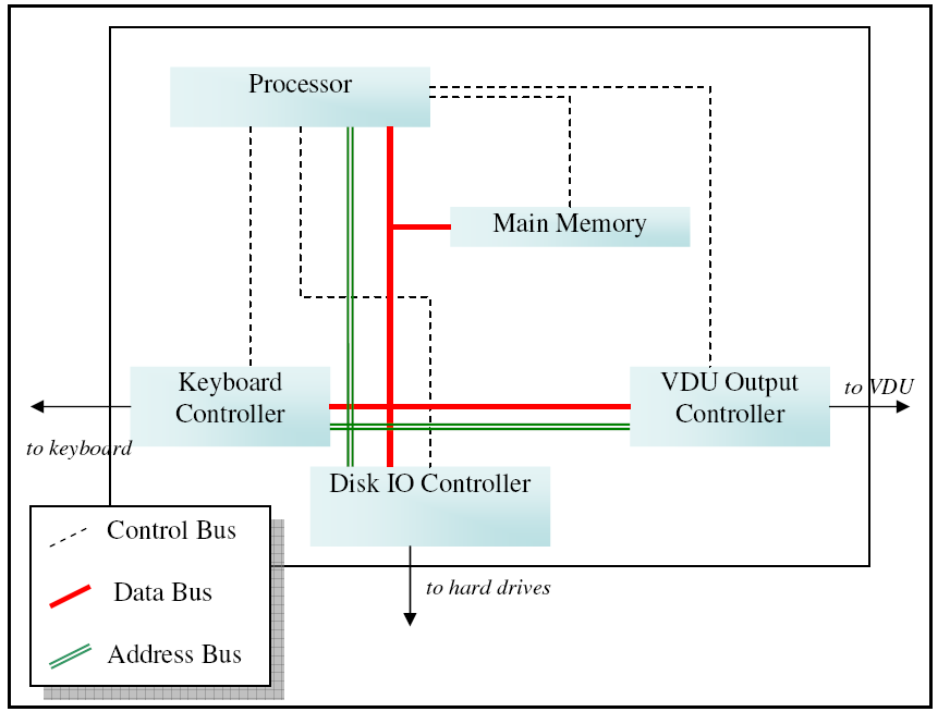 [DIAGRAM] Can Bus Device Diagram - WIRINGSCHEMA.COM